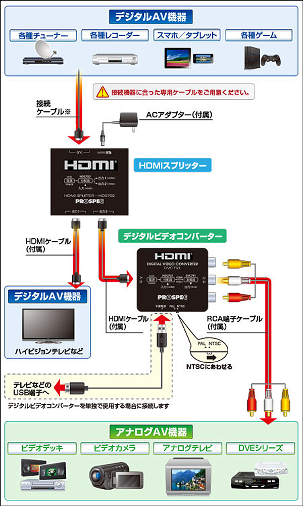  プロスペック PROSPEC プロスペック DVC791 HDMI変換アダプター