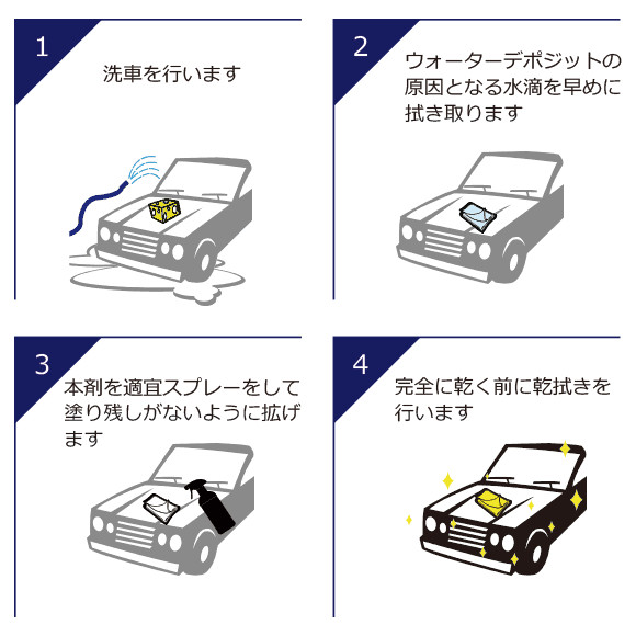  アクアロード アクアロード バーゼルコートF 300ml 自動車ボディ用保護光沢剤