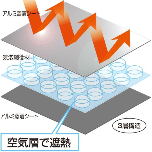  アストロ アストロ エアコン室外機用 日よけパネル 2枚組 611-55