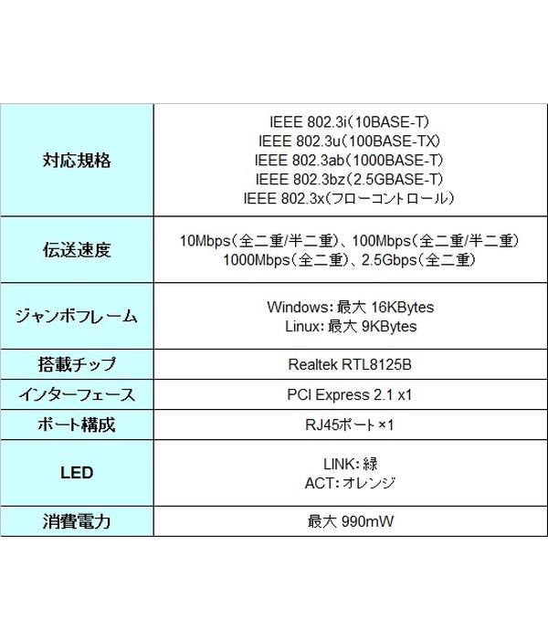  プラネックス PLANEX プラネックス GPE-2500T PCIeバス対応 2.5GBASE-T LANアダプター