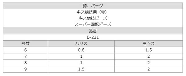  ささめ針 SASAME ささめ針 快適船キス胴突 7号 ハリス 1 B-221