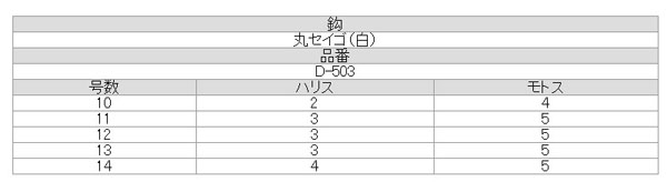  ささめ針 SASAME ささめ針 胴突仕掛 10号 ハリス 2 D-503