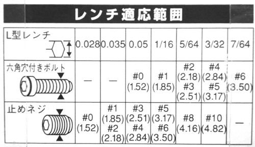  TRAD TRAD TMI-7 7pcsマイクロヘクスレンチセット インチ 三共コーポレーション