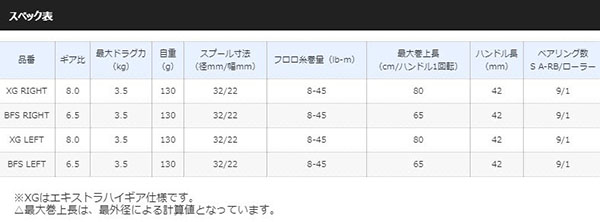  シマノ SHIMANO シマノ SHIMANO 16 アルデバラン BFS ギア比6.5 右ハンドル