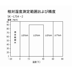 佐藤計量器製作所 skSATO 佐藤計量器 SKL7542 温湿度ロガー SK-L754用オプションセンサ 分離 SK-L754-2